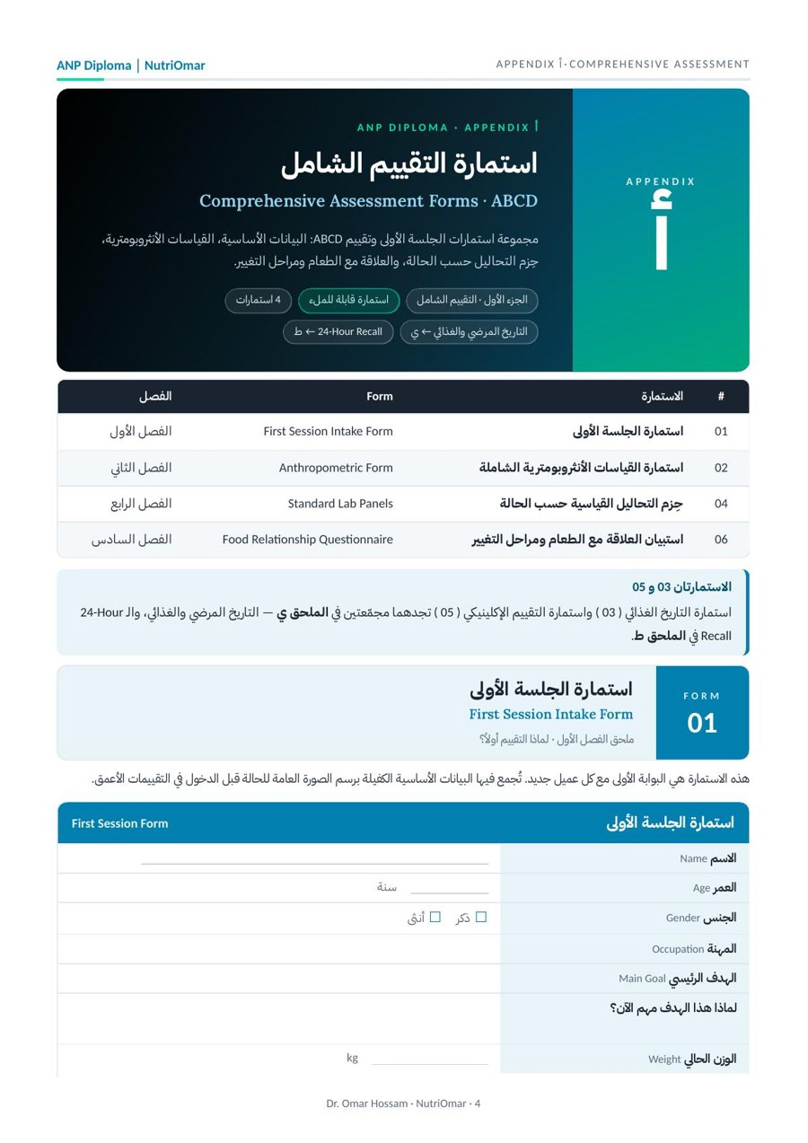 استمارة التقييم الشامل