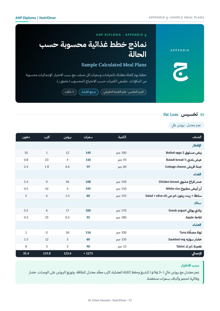 نماذج خطط غذائية محسوبة